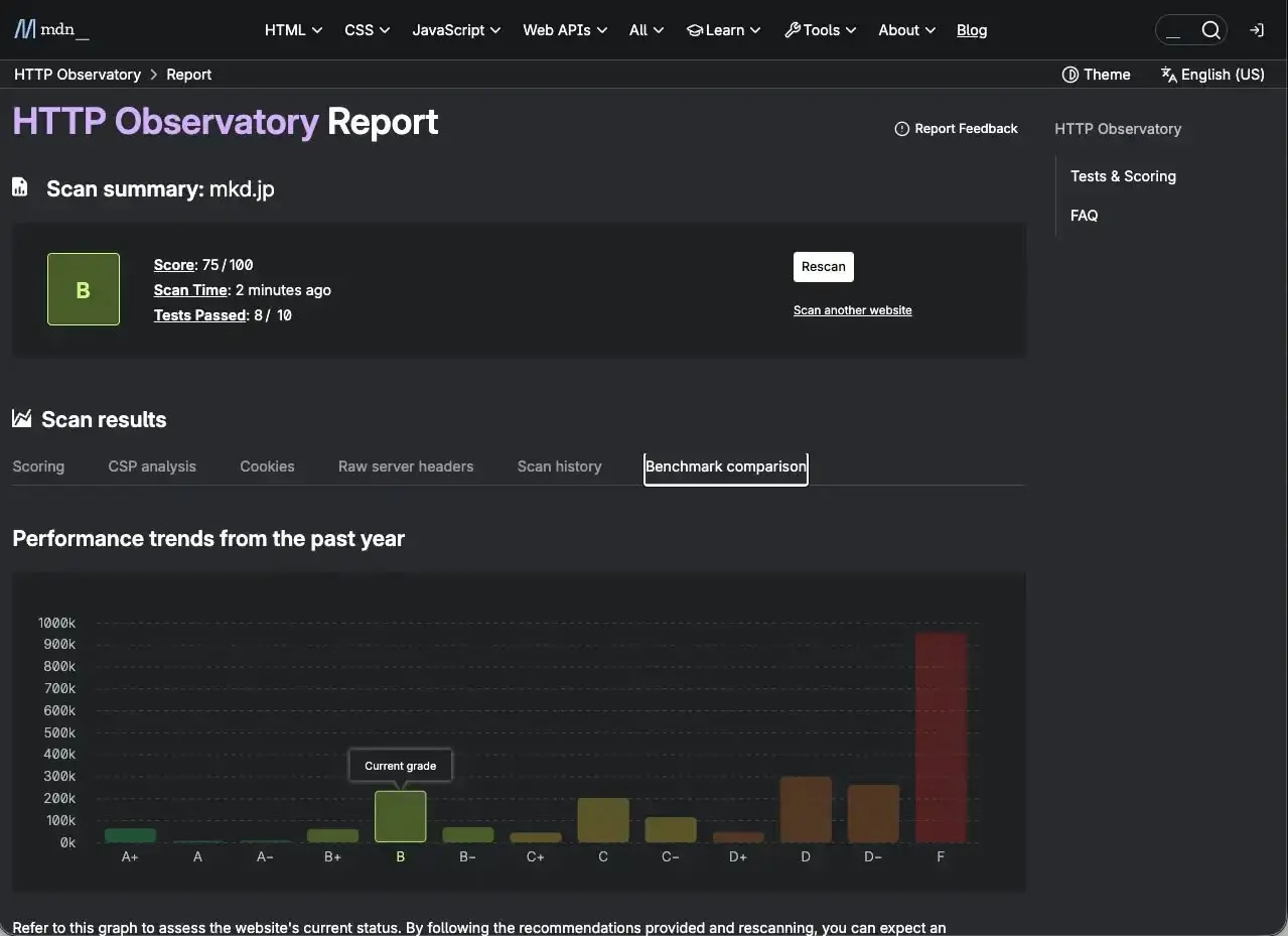 HTTP Observatory Report