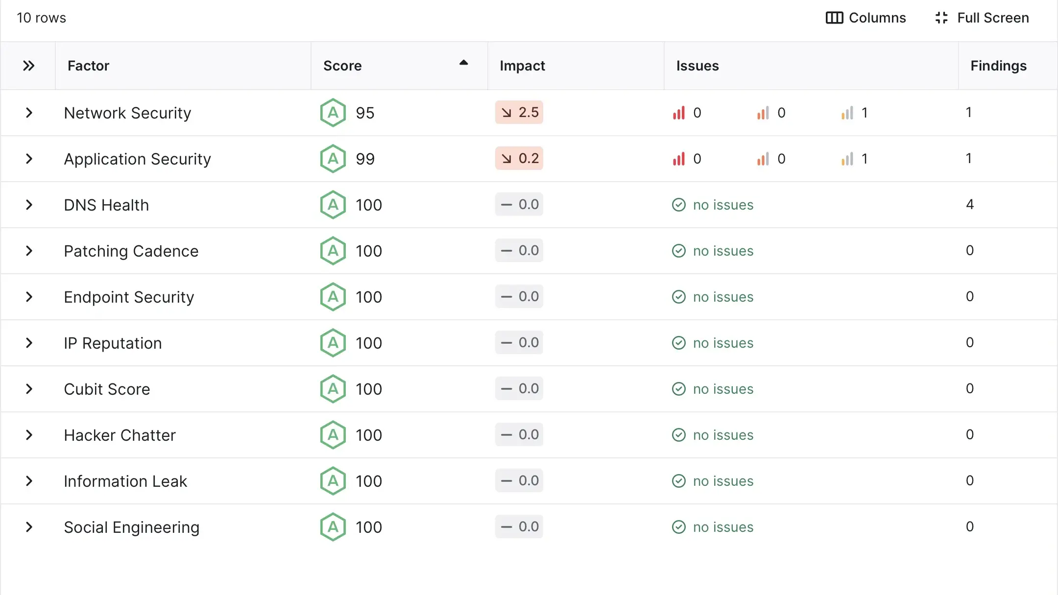 mkd.jpのSecurityScorecard評価項目