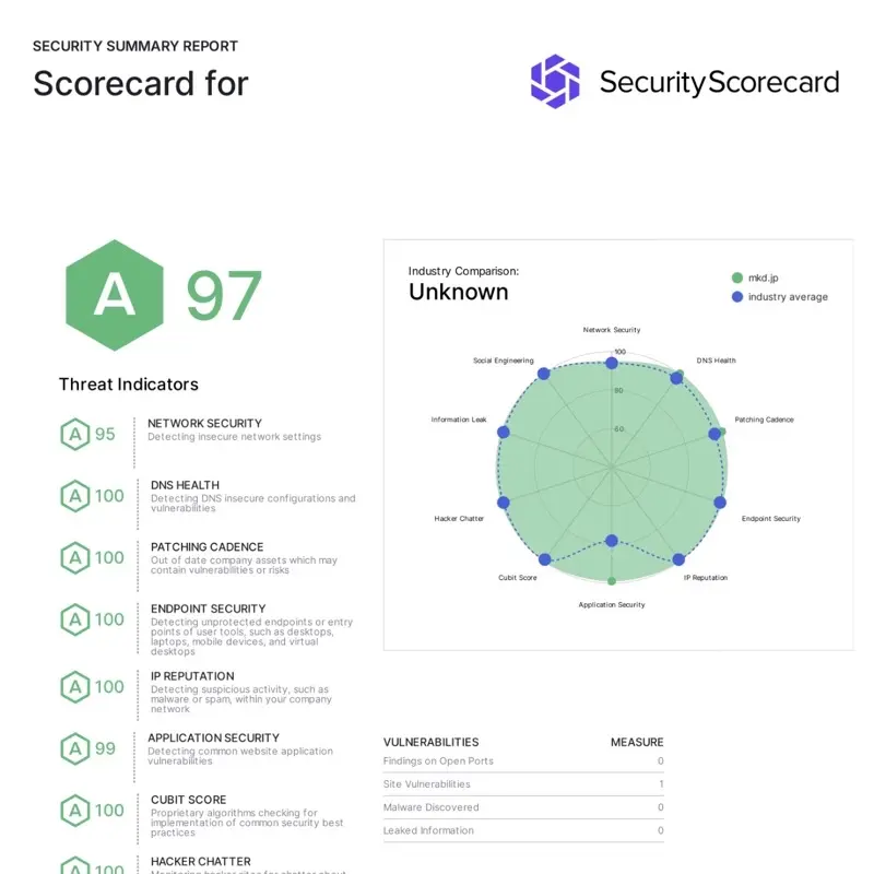 mkd.jpのSecurityScorecard評価「A 97点」