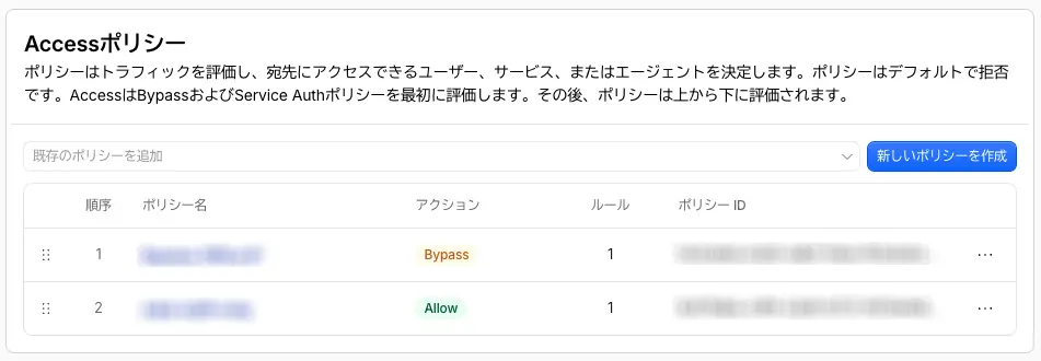 Accessポリシーの設定画面